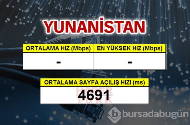 Cepte en hızlı ülke hangisi?
