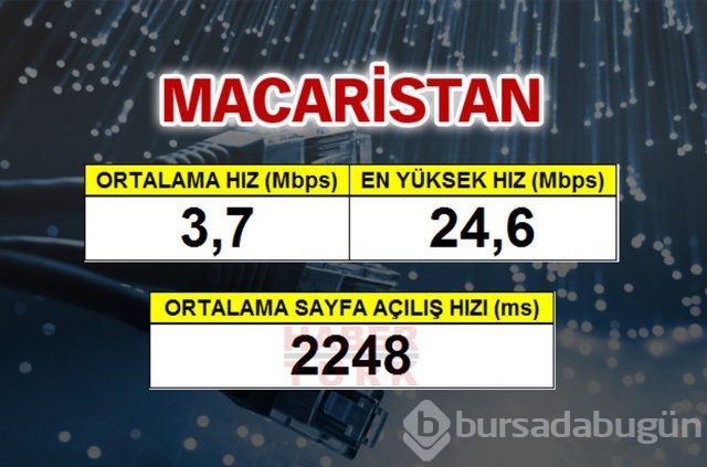 Cepte en hızlı ülke hangisi?
