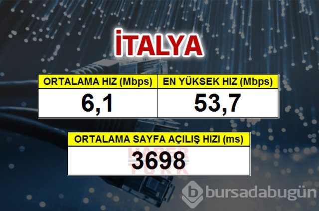 Cepte en hızlı ülke hangisi?
