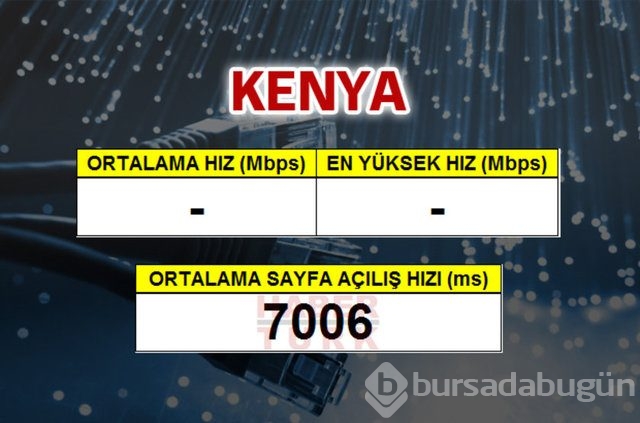 Cepte en hızlı ülke hangisi?
