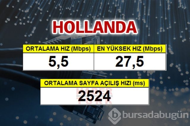 Cepte en hızlı ülke hangisi?
