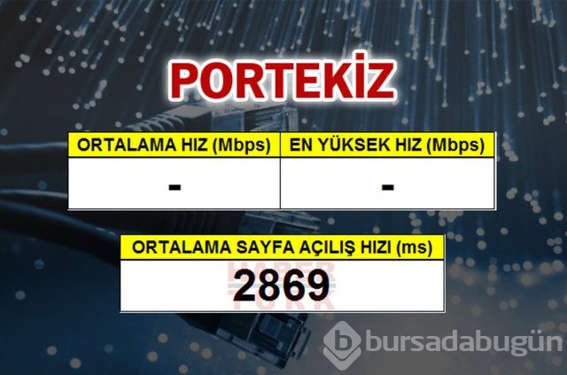 Cepte en hızlı ülke hangisi?
