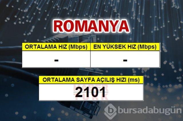 Cepte en hızlı ülke hangisi?
