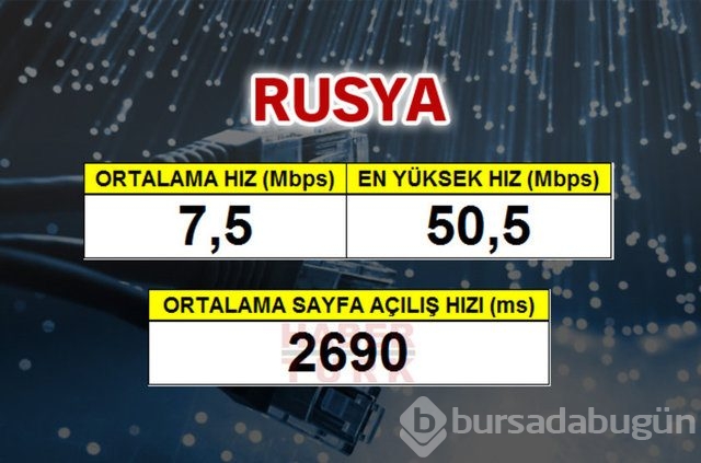 Cepte en hızlı ülke hangisi?

