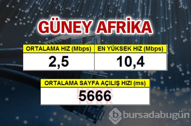 Cepte en hızlı ülke hangisi?
