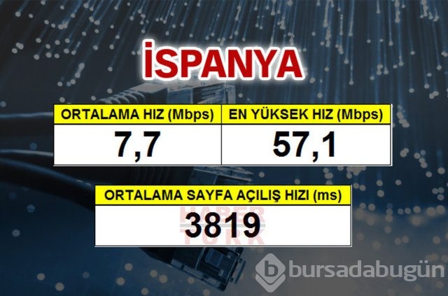 Cepte en hızlı ülke hangisi?
