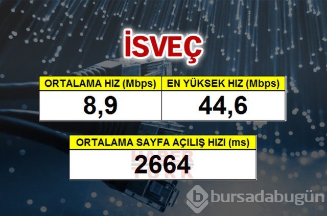 Cepte en hızlı ülke hangisi?
