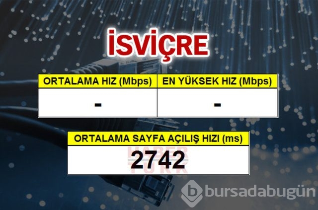 Cepte en hızlı ülke hangisi?

