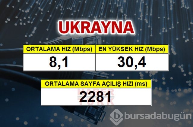 Cepte en hızlı ülke hangisi?
