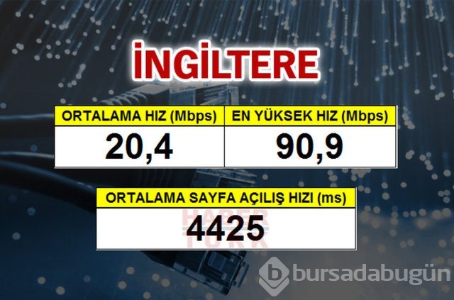 Cepte en hızlı ülke hangisi?
