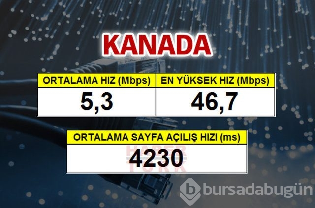 Cepte en hızlı ülke hangisi?
