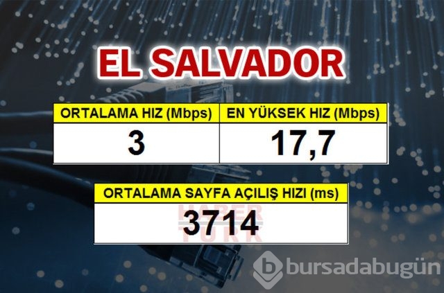 Cepte en hızlı ülke hangisi?
