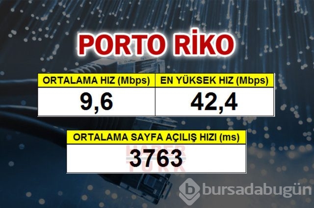 Cepte en hızlı ülke hangisi?
