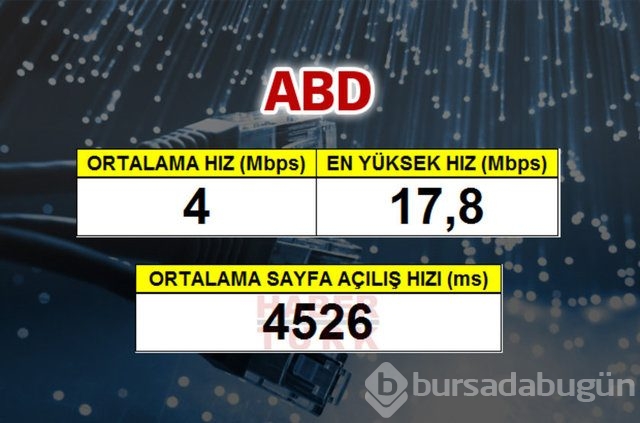 Cepte en hızlı ülke hangisi?
