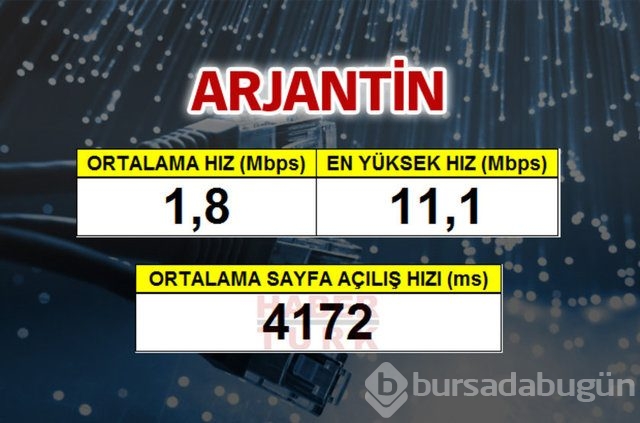 Cepte en hızlı ülke hangisi?
