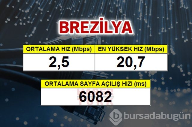 Cepte en hızlı ülke hangisi?
