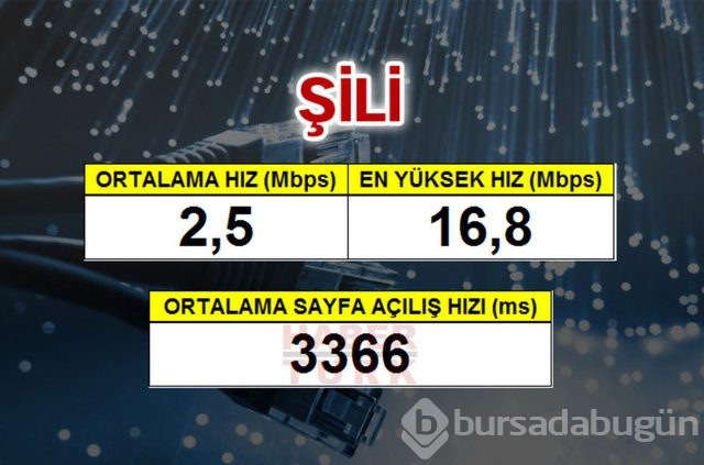 Cepte en hızlı ülke hangisi?
