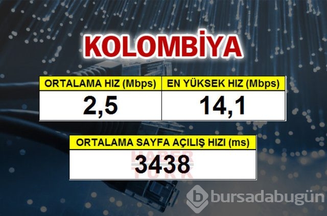 Cepte en hızlı ülke hangisi?
