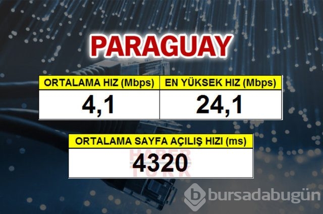 Cepte en hızlı ülke hangisi?
