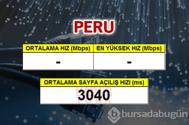 Cepte en hızlı ülke hangisi?
