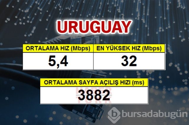 Cepte en hızlı ülke hangisi?
