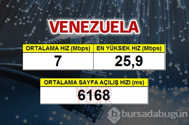 Cepte en hızlı ülke hangisi?
