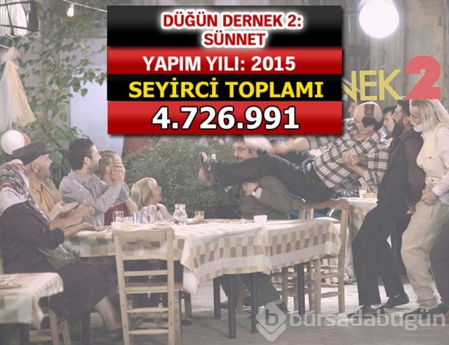 İşte seyirci rekoru kıran filmler