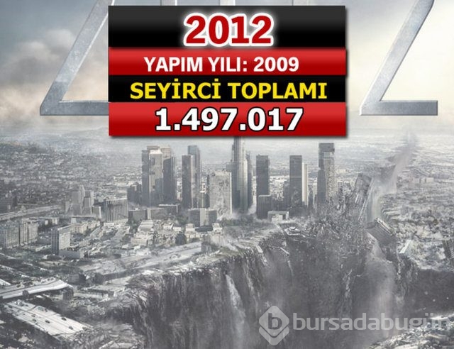 İşte seyirci rekoru kıran filmler