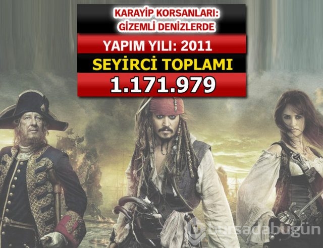 İşte seyirci rekoru kıran filmler