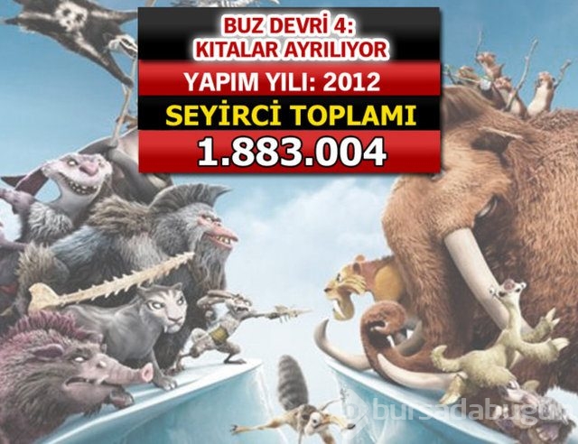 İşte seyirci rekoru kıran filmler