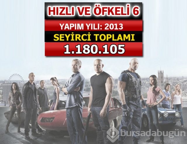 İşte seyirci rekoru kıran filmler