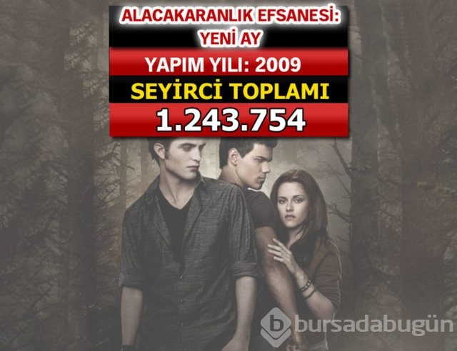 İşte seyirci rekoru kıran filmler
