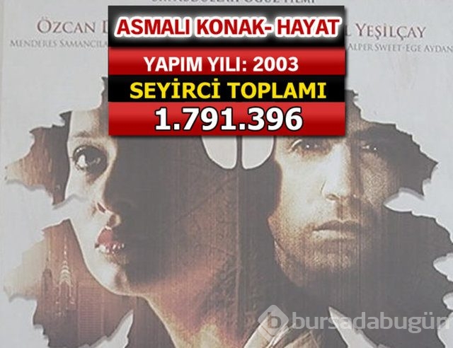 İşte seyirci rekoru kıran filmler