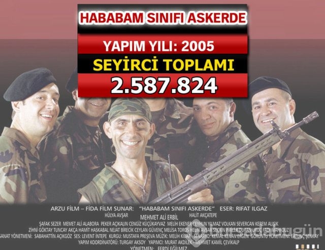 İşte seyirci rekoru kıran filmler