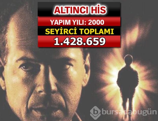 İşte seyirci rekoru kıran filmler