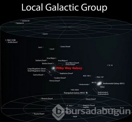 Dünya ile ilgili çarpıcı gerçekler	