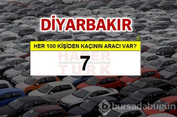 Kişi başına ne kadar araç düşüyor?
