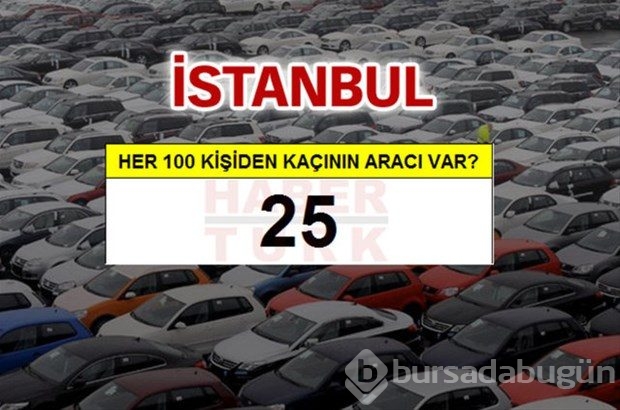 Kişi başına ne kadar araç düşüyor?
