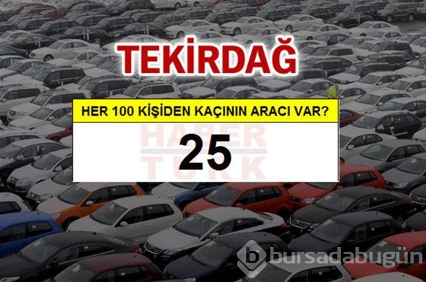 Kişi başına ne kadar araç düşüyor?

