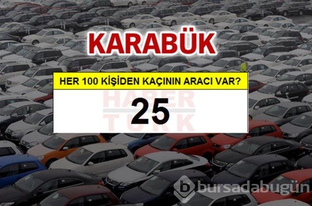 Kişi başına ne kadar araç düşüyor?
