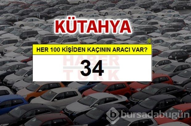 Kişi başına ne kadar araç düşüyor?
