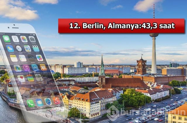 Bir İphone almak için hangi ülkede kaç saat çalışmak gerekiyor?	
