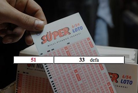 Süper Loto bu rakamlara çıkıyor
