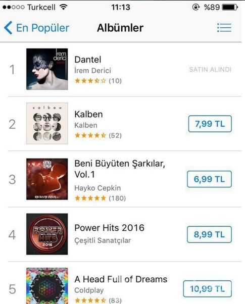 İnstagram'da ünlüler - 12 Şubat 2015	
