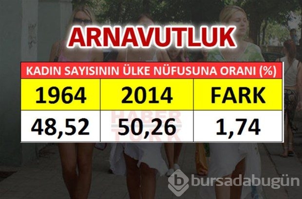 En fazla kadın hangi ülkede?
