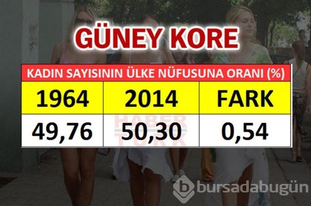 En fazla kadın hangi ülkede?
