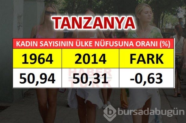 En fazla kadın hangi ülkede?
