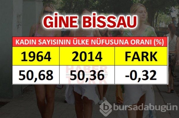 En fazla kadın hangi ülkede?

