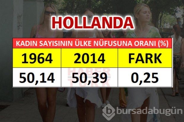 En fazla kadın hangi ülkede?
