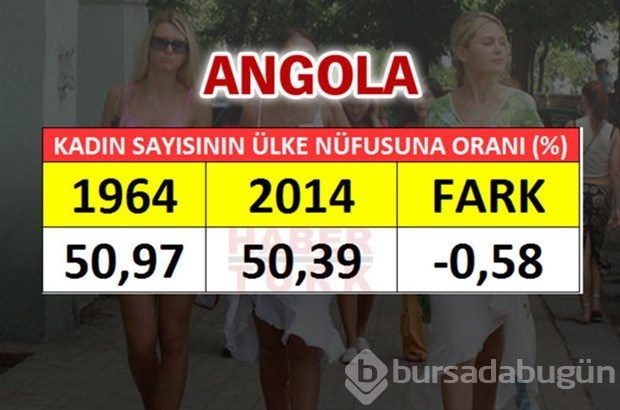 En fazla kadın hangi ülkede?
